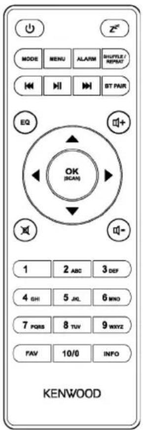 KENWOOD CR-ST100S - Netzwerkverbindung - 1