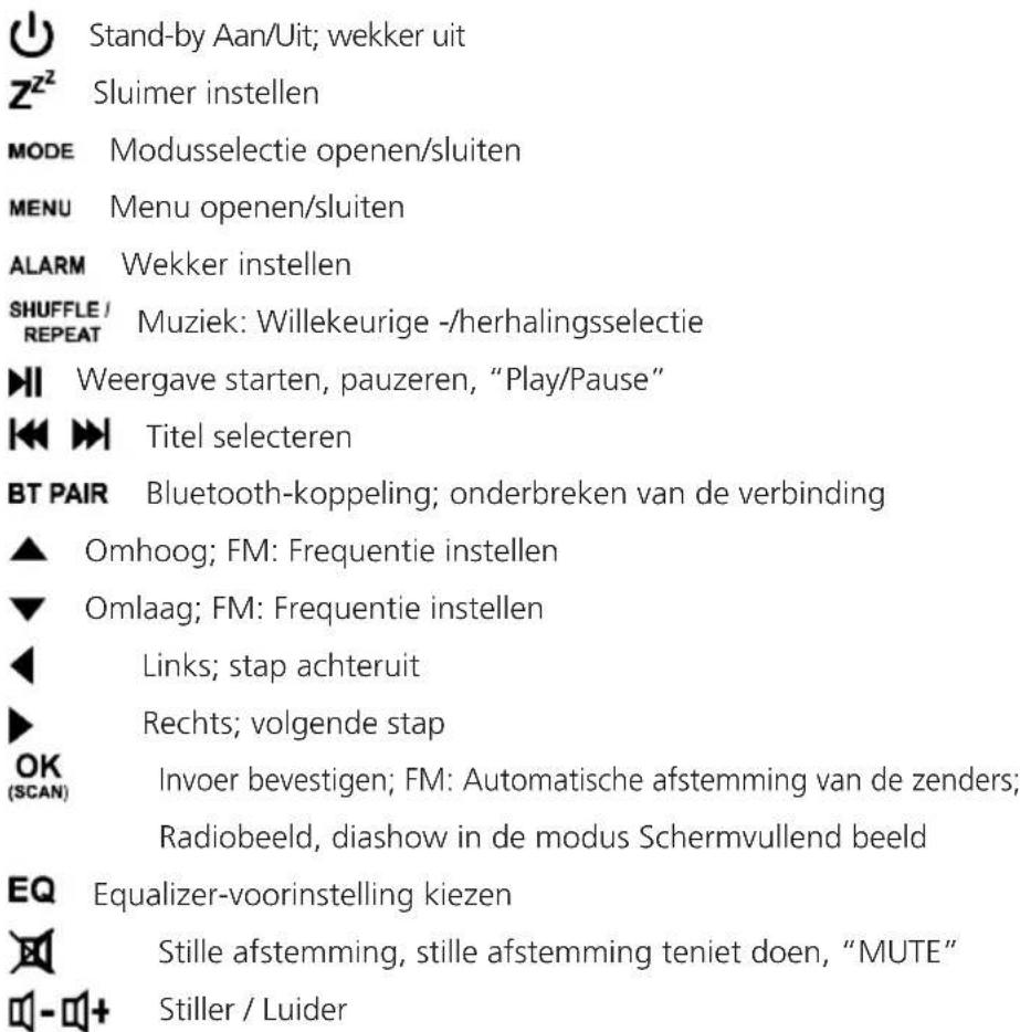 Stand-by Aan/Uit; wekker uit Z² Sluimer instellen MODE Modusselectie openen/sluiten MENU Menu openen/sluiten ALARM Wekker instellen SHUFFLE / REPEAT Muziek: Willekeurige -/herhalingsselectie ▶■ Weergave starten, pauzeren, "Play/Pause" ◀◀ ▶ Titel selecteren BT PAIR Bluetooth-koppeling; onderbreken van de verbinding ▲ Omhoog; FM: Frequentie instellen ▼ Omlaag; FM: Frequentie instellen ◀ Links; stap achteruit ▶ Rechts; volgende stap OK (SCAN) Invoer bevestigen; FM: Automatische afstemming van de zenders; Radiobeeld, diashow in de modus Schermvullend beeld EQ Equalizer-voorinstelling kiezen ☒ Stille afstemming, stille afstemming teniet doen, "MUTE" ☐-☐+ Stiller / Luider