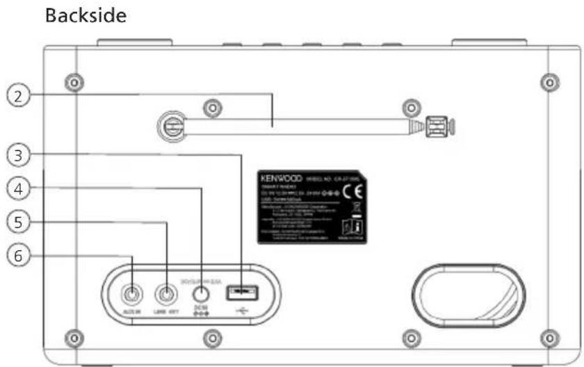 Backside ② ③ ④ ⑤ ⑥ KENWOOD WIRELL NO. CRAFT-ENGL 100 V 200 V 300 V 400 V 500 V 600 V 700 V 800 V 900 V 1000 V 1100 V 1200 V 1300 V 1400 V 1500 V 1600 V 1700 V 1800 V 1900 V 2000 V 2100 V 2200 V 2300 V 2400 V 2500 V 2600 V 2700 V 2800 V 2900 V 3000 V 3100 V 3200 V 3300 V 3400 V 3500 V 3600 V 3700 V 3800 V 3900 V 4000 V 4100 V 4200 V 4300 V 4400 V 4500 V 4600 V 4700 V 4800 V 4900 V 5000 V 5100 V 5200 V 5300 V 5400 V 5500 V 5600 V 5700 V 5800 V 5900 V 6000 V 6100 V 6200 V 6300 V 6400 V 6500 V 6600 V 6700 V 6800 V 6900 V 7000 V 7100 V 7200 V 7300 V 7400 V 7500 V 7600 V 7700 V 7800 V 7900 V 8000 V 8100 V 8200 V 8300 V 8400 V 8500 V 8600 V 8700 V 8800 V 8900 V 9000 V 9100 V 9200 V 9300 V 9400 V 9500 V 9600 V 9700 V 9800 V 9900 OFFICE OFFICE AC/DC LINE OUT DC/DC +/-