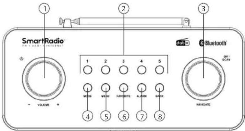 SmartRadio™ FRY-DAIRI INTERNET + - VOLUME + 1 2 3 4 5 MODE MENU FAVORATE ALABR BACK OK/ SCAN 3 dob D Bluetooth NAVIGATE