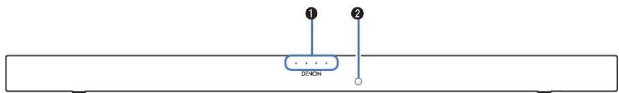 ① ② DENON