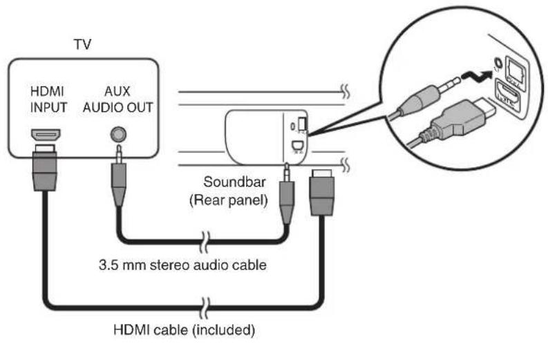 TV HDMI INPUT AUX AUDIO OUT Soundbar (Rear panel) 3.5 mm stereo audio cable HDMI cable (included)