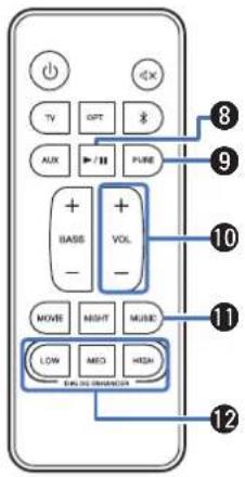 TV OPT AUX PURE BASS VOL MOVE NIGHT MUSIC LOW MEG HIGH ELECTRIC DRINKER ⑧ ⑨ ⑩ ⑪ ⑫