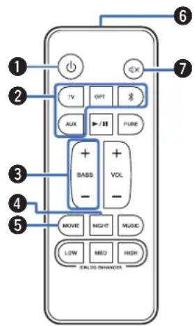 1 2 3 4 5 TV OPT + AUX - BASS - MOVIE - NEXT - MUSIC - LOW MED HIGH ENDS FINANCER 6 7