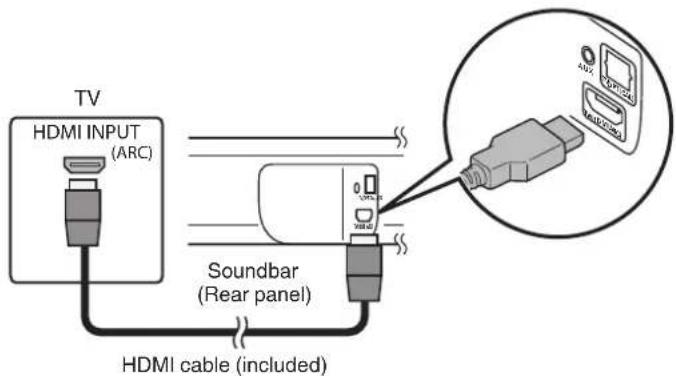 TV HDMI INPUT (ARC) Soundbar (Rear panel) HDMI cable (included)