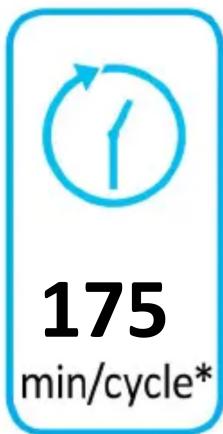 175 min/cycle*