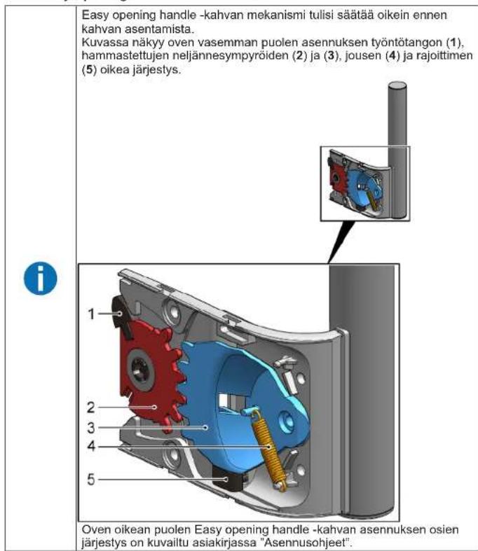 Easy opening handle -kahvan mekanismi tulisi säätää oikein ennen kahvan asentamista. Kuvassa näkyy oven vasemman puolen asennuksen työntötangon (1), hammastettujen neljännesympyröiden (2) ja (3), jousen (4) ja rajoittimen (5) oikea järjestys. Oven oikean puolen Easy opening handle -kahvan asennuksen osien järjestys on kuvailtu asiakirjassa "Asennusohjeet".