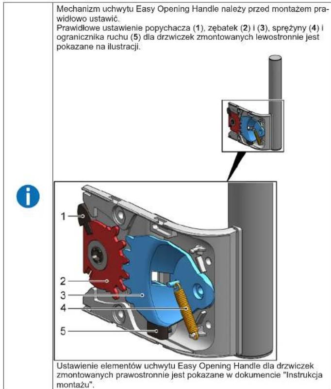 Mechanizm uchwytu Easy Opening Handle należy przed montażem prawidłowo ustawić. Prawidłowe ustawienie popychacza (1), zębatek (2) i (3), sprężyny (4) i ogranicznika ruchu (5) dla drzwiczek zmontowanych lewostronnie jest pokazane na ilustracji. Ustawienie elementów uchwytu Easy Opening Handle dla drzwiczek zmontowanych prawostronnie jest pokazane w dokumencie "Instrukcja montażu".