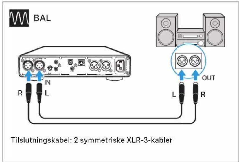 BAL IN R L Tilslutningskabel: 2 symmetriske XLR-3-kabler OUT L R