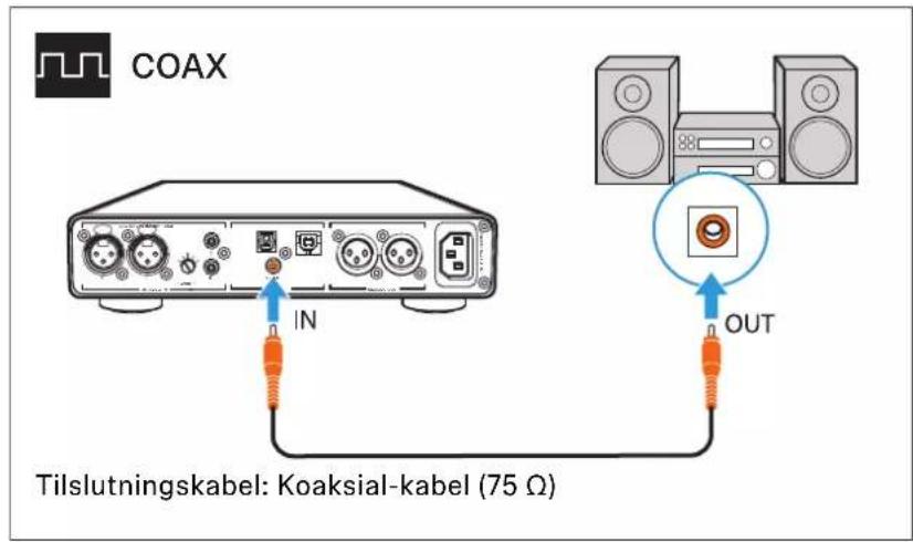 COAX IN Tilslutningskabel: Koaksial-kabel (75 Ω) OUT