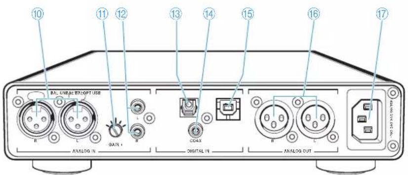 SENNHEISER HDV 820 - Oversigt over bagsiden - 1
