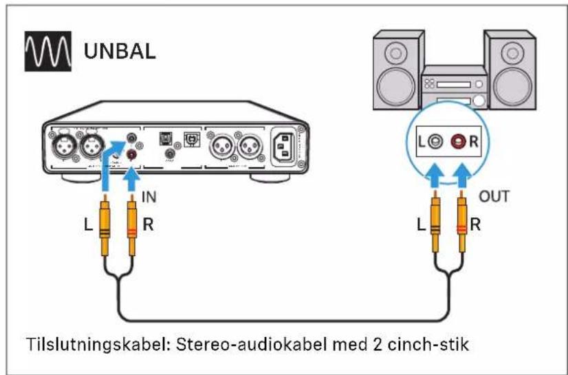 UNBAL L IN R L OUT L R Tilslutningskabel: Stereo-audiokabel med 2 cinch-stik