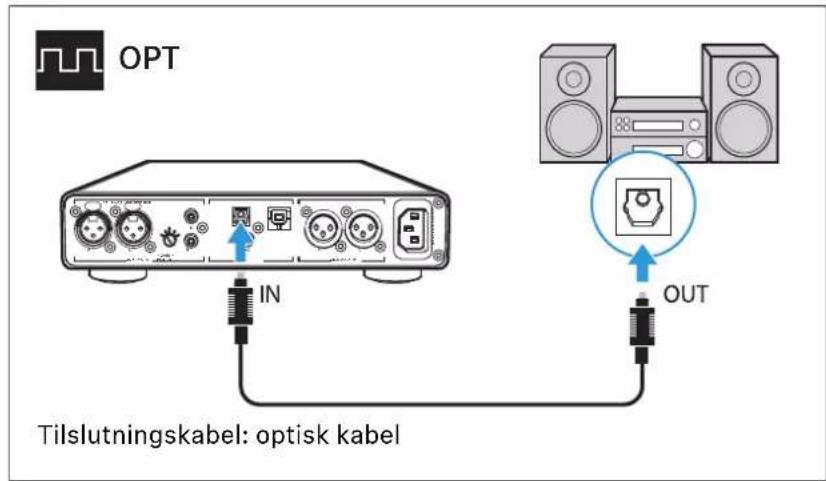 OPT IN OUT Tilslutningskabel: optisk kabel