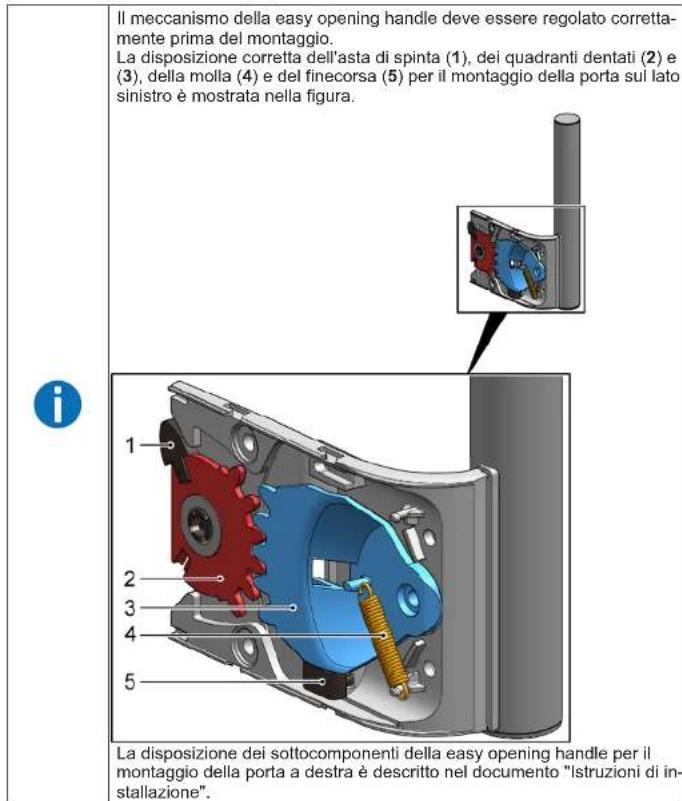 Il meccanismo della easy opening handle deve essere regolato corretta- mente prima del montaggio. La disposizione corretta dell'asta di spinta (1), dei quadranti dentati (2) e (3), della molla (4) e del finecorsa (5) per il montaggio della porta sul lato sinistro è mostrata nella figura. La disposizione dei sottocomponenti della easy opening handle per il montaggio della porta a destra è descritto nel documento "Istruzioni di in- stallazione".