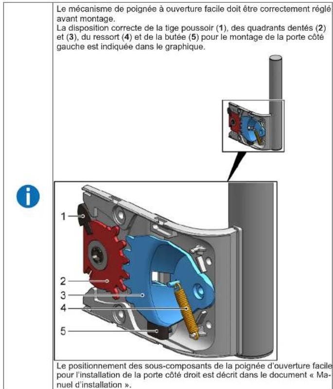 Le mécanisme de poignée à ouverture facile doit être correctement réglé avant montage. La disposition correcte de la tige poussoir (1), des quadrants dentés (2) et (3), du ressort (4) et de la butée (5) pour le montage de la porte côté gauche est indiquée dans le graphique. Le positionnement des sous-composants de la poignée d'ouverture facile pour l'installation de la porte côté droit est décrit dans le document « Manuel d'installation ».