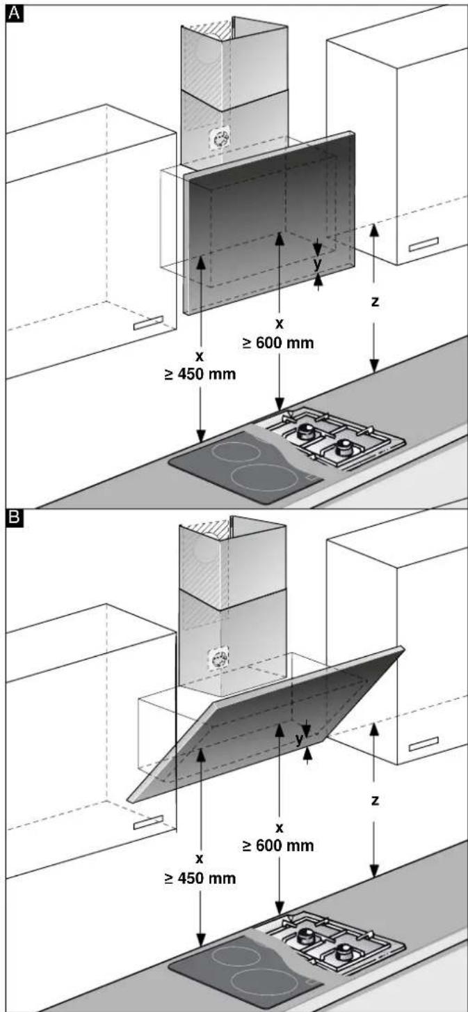 A ≥ 600 mm ≥ 450 mm B ≥ 600 mm ≥ 450 mm
