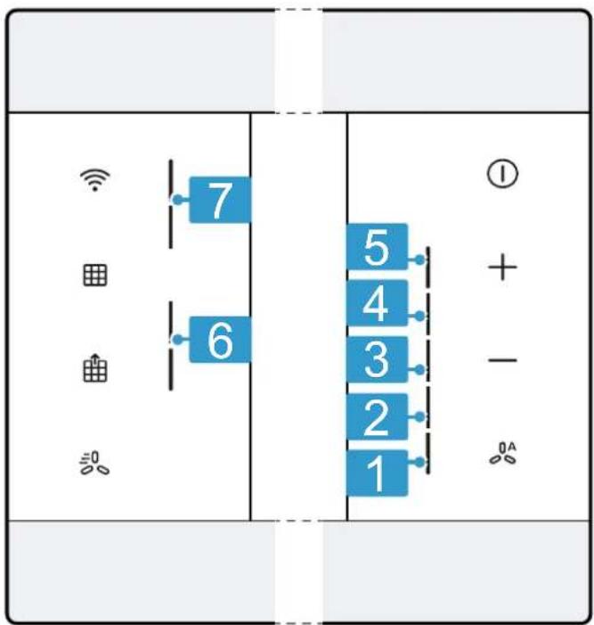 7 6 5 4 3 2 1 ① + - A
