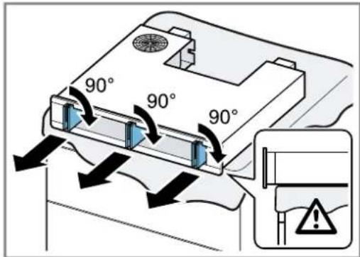 90° 90° 90°