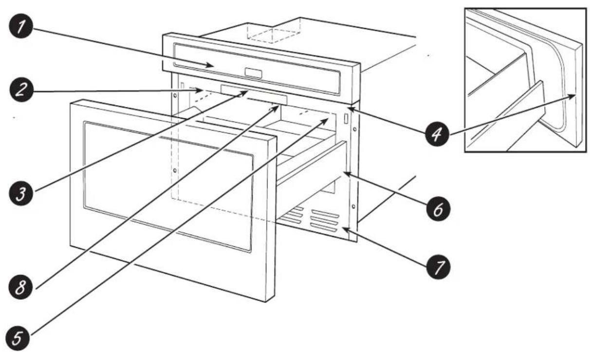 Technical diagram of an oven with numbered parts and a magnified inset showing internal structure