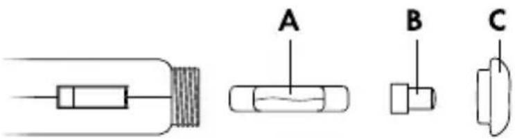 A B C