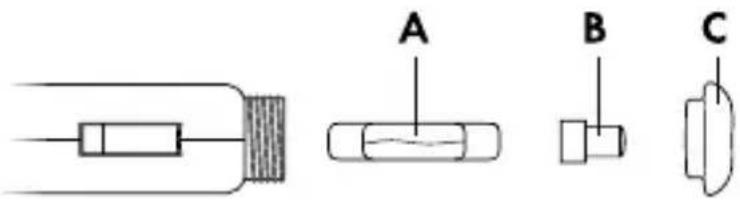 A B C
