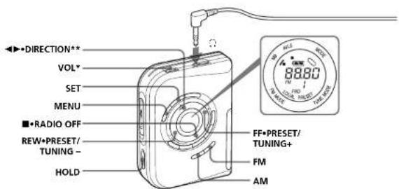 •DIRECTION** VOL* SET MENU ■•RADIO OFF REW•PRESET/ TUNING - HOLD FF•PRESET/ TUNING+ FM AM