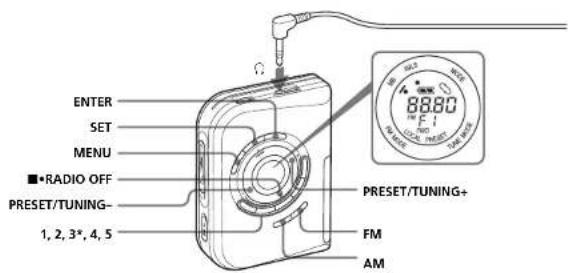 ENTER SET MENU ■·RADIO OFF PRESET/TUNING- 1, 2, 3*, 4, 5 PRESET/TUNING+ FM AM