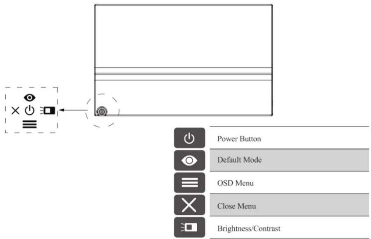 Power Button Default Mode OSD Menu Close Menu Brightness/Contrast