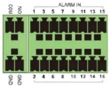 ALARM IN 1 3 5 7 9 11 13 15 COM NO 2 4 6 8 10 12 14 16