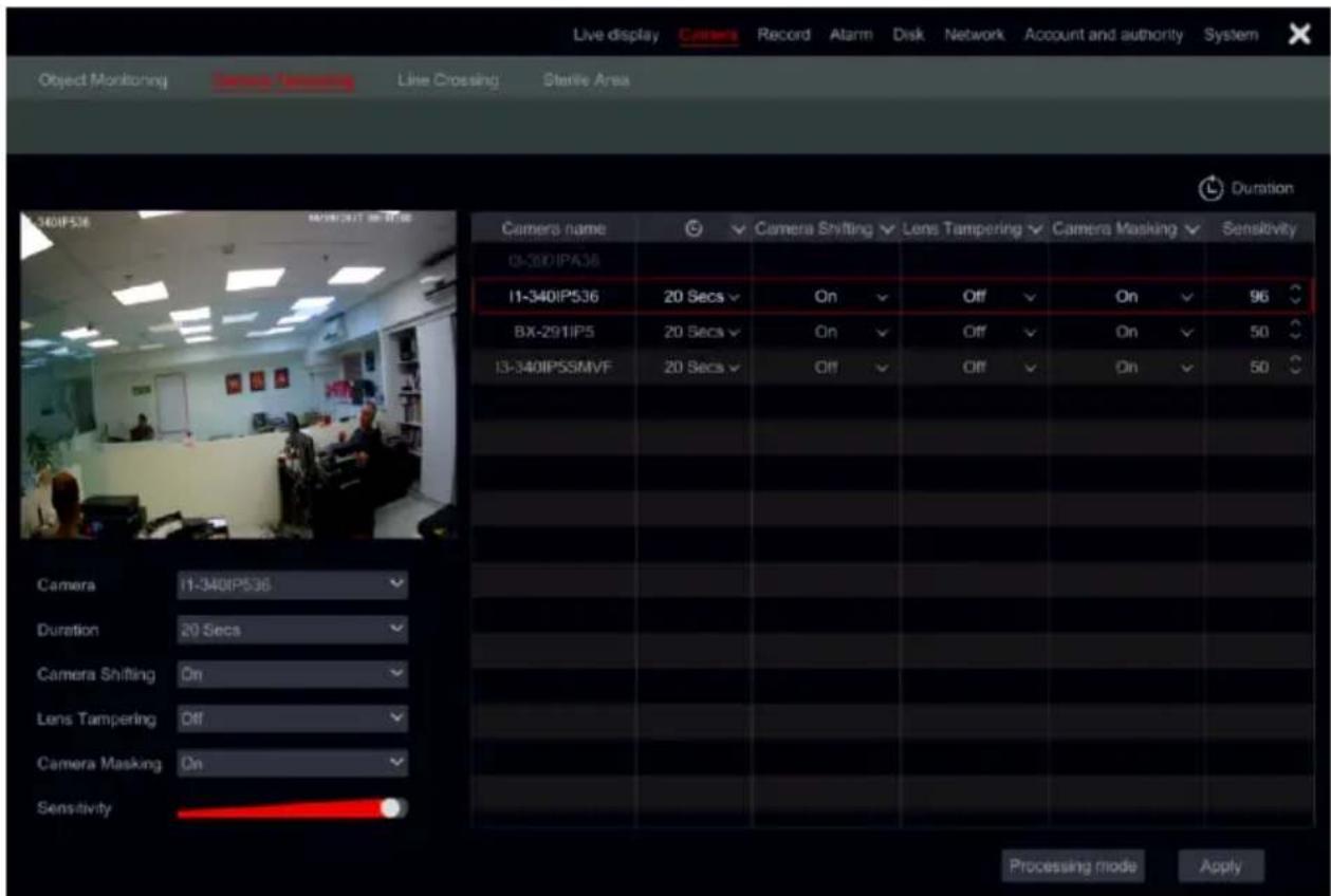 Live display Camera Record Alarm Disk Network Account and authority System Object Monitoring Camera Sensing Line Crossing Sterile Area Duration Camera name Camera Shifting Lens Tampering Camera Masking Sensitivity 03-340IP536 11-340IP536 20 Secs On Off On 96 BX-291IP5 20 Secs On Off On 50 13-340IPSSMVF 20 Secs Off Off On 50 Camera 11-340IP536 Duration 20 Secs Camera Shifting On Lens Tampering Off Camera Masking On Sensitivity Processing mode Apply