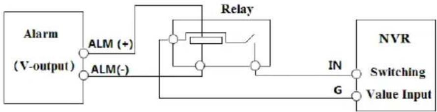 Provision-ISR NVR8-8200FA - Alarm Input (Availability depends on model): - 3