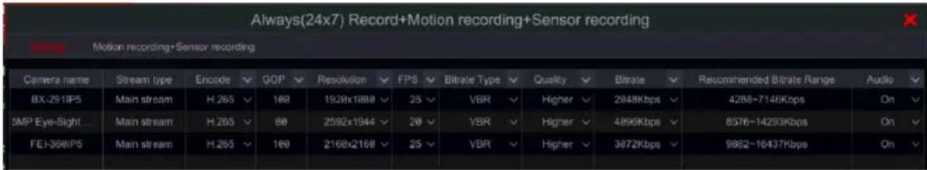 Always(24x7) Record+Motion recording+Sensor recording Motion recording+Sensor recording Camera name Stream type Encode GOP Resolution FPS Bitrate Type Quality Bitrate Recommended Bitrate Range Audio BX-251IP5 Main stream H.265 188 1928x1888 25 VBR Higher 2848Kbps 4288~7146Kbps On 5MP Eye-Sight ... Main stream H.265 80 2592x1944 20 VBR Higher 4896Kbps 8576~14293Kbps On FEI-366IP5 Main stream H.265 160 2168x2168 25 VBR Higher 3872Kbps 9862~16437Kbps On
