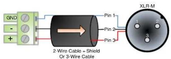 GND - + Pin 1 Pin 2 Pin 3 2-Wire Cable + Shield Or 3-Wire Cable XLR-M 1 2 3