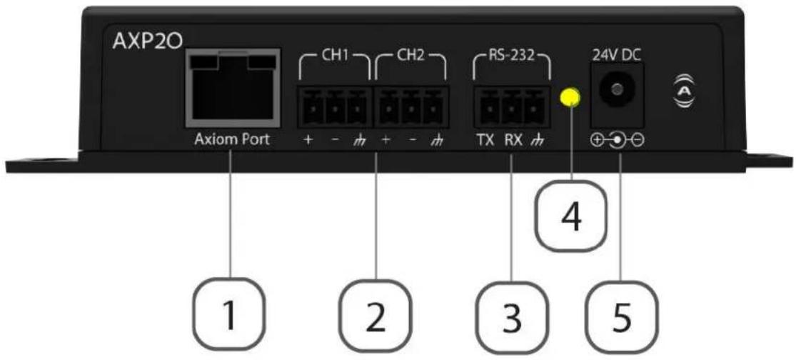 AXP20 Axiom Port CH1 CH2 RS-232 24V DC + - + - TX RX 4 1 2 3 5
