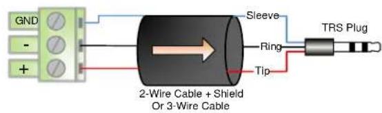 GND - + 2-Wire Cable + Shield Or 3-Wire Cable Sleeve Ring Tip TRS Plug