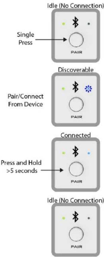 QSC Attero Tech unBT2A - 3rd Party Integration: - 1