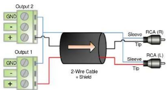 Output 2 GND - + Output 1 GND - + Sleeve RCA (R) Tip Sleeve RCA (L) Tip 2-Wire Cable + Shield