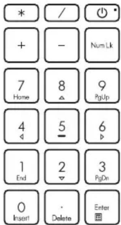 * / ⏻ + - Num Lk 7 8 9 Home ▲ PgUp 4 5 6 ◀ ▶ 1 2 3 End ▼ PgOn 0 · Enter Insert Delete