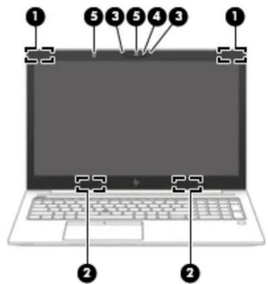HP EliteBook 745 G5 - Skærm - 3