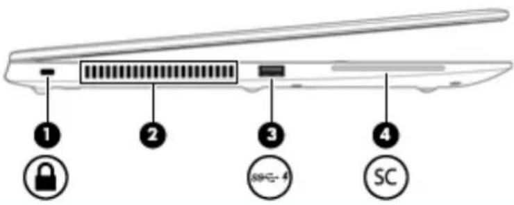 HP EliteBook 745 G5 - Venstre side - 1