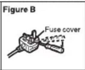 Figure B Fuse cover