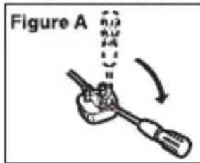 Figure A