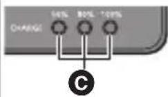 PANASONIC Lumix DMW-BTC15 - ■ [CHARGE] 燈號指示 - 4