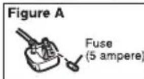 Figure A Fuse (5 ampere)