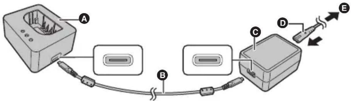 Diagram showing cable routing from a device labeled A to a device with connectors B and C, and cable connector D connected to a terminal labeled E.