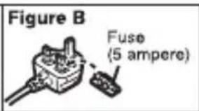 Figure B Fuse (5 ampere)