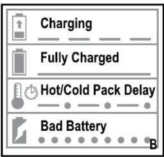Charging Fully Charged Hot/Cold Pack Delay Bad Battery