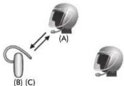 (A) (B) (C)