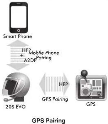 Sena 20S EVO - GPS Pairing - 1