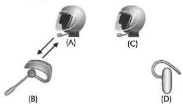 (A) (B) (C) (D)